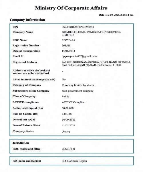 Grades Global Immigration MCA CIN Number