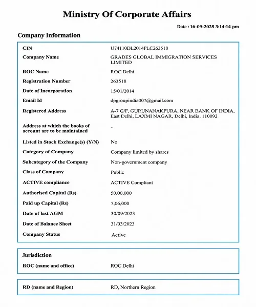 Grades Global Immigration MCA CIN Number